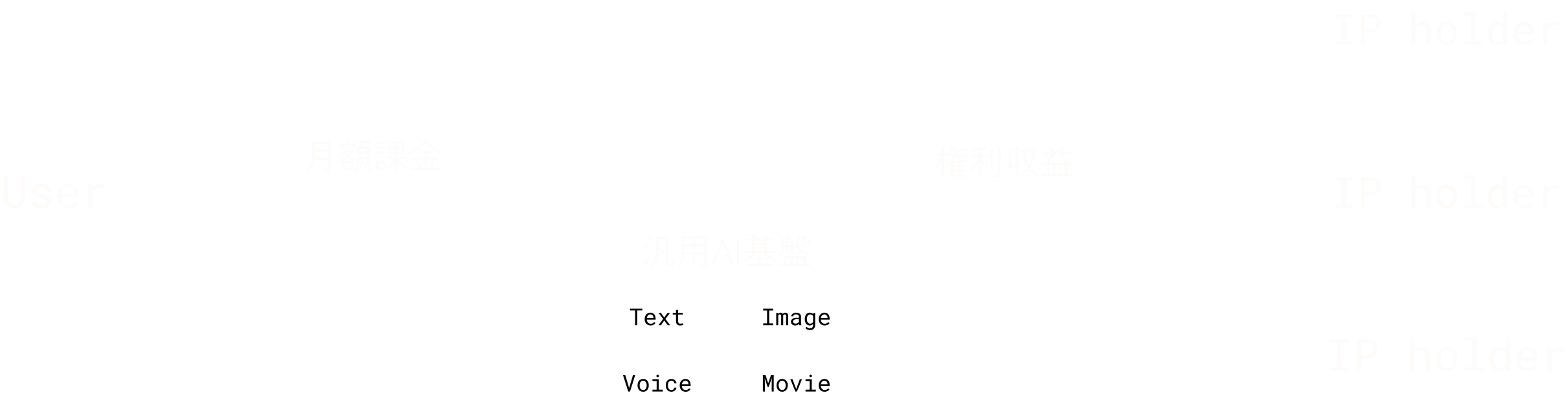 サービスフロー
